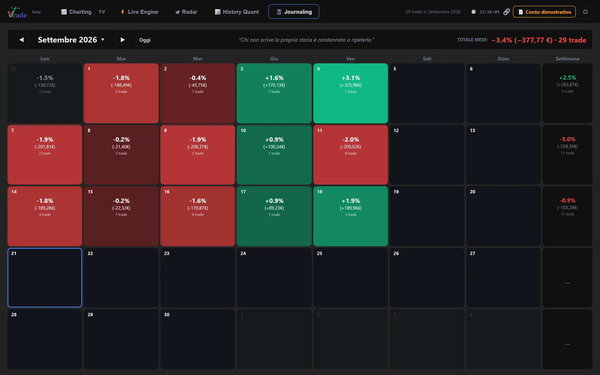 Monthly P&L calendar: each day coloured by result, with the weekly total