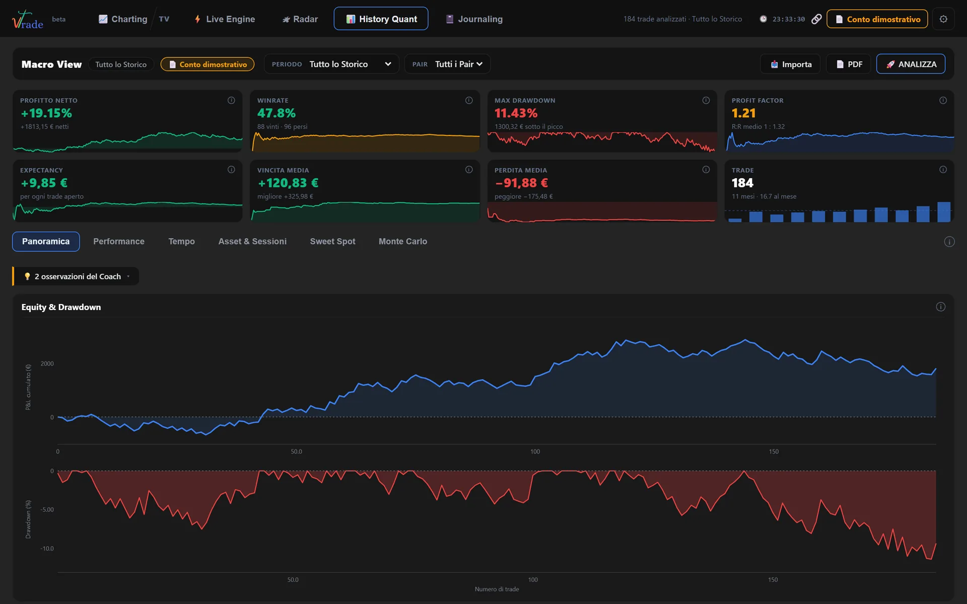 vTrade History Quant: net profit, win rate, max drawdown, profit factor and the equity and drawdown curves