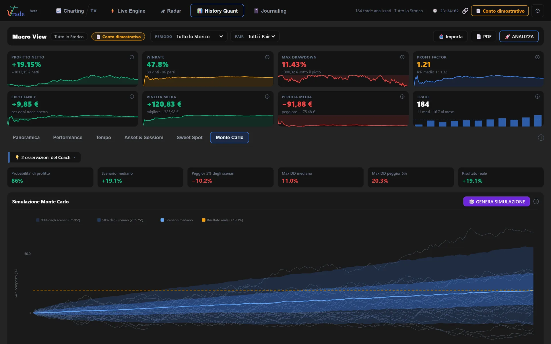 Monte Carlo simulation: a fan of reshuffled equity scenarios against the real result